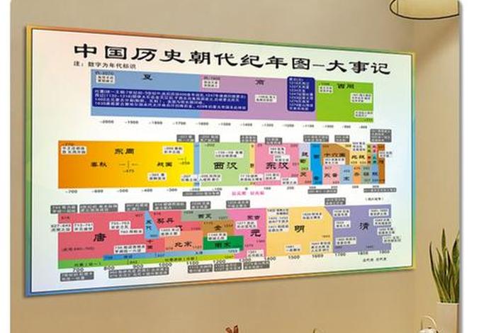 中国历史人物顺序完整表；中国历史人物顺序完整表图片