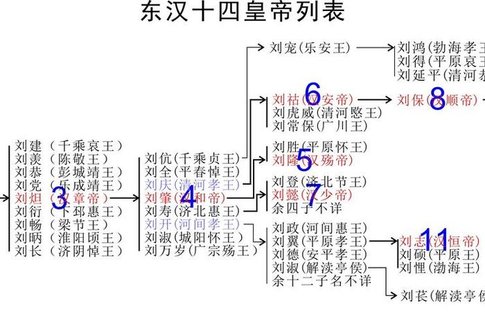 中国历史汉人王朝有哪些(中国历史汉人建立的王朝) 中国历史汉人王朝有哪些(中国历史汉人建立的王朝)