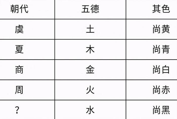 中国历史五行、中国历代王朝与五行 中国历史五行、中国历代王朝与五行