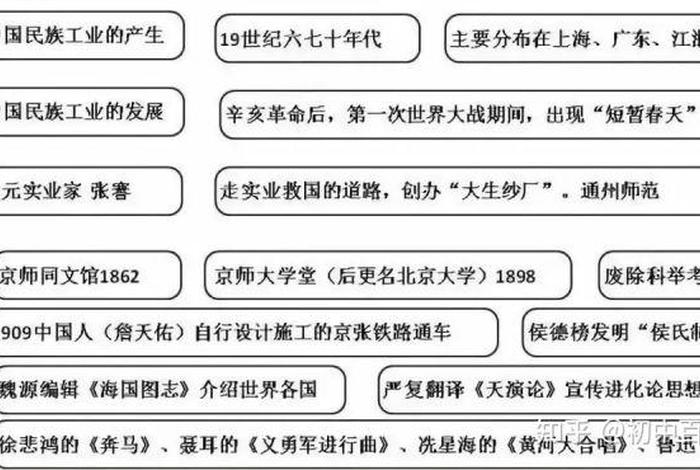 历史七八年级课本中人物图文并茂 - 人教版七八年级历史知识点 历史七八年级课本中人物图文并茂 - 人教版七八年级历史知识点