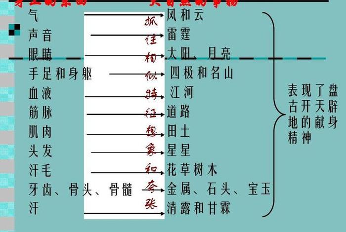 盘古人物关系图(盘古人物档案) 盘古人物关系图(盘古人物档案)