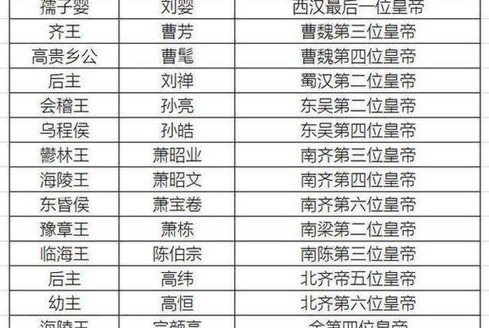中国历史人物名单公示，中国历史人物大全简介