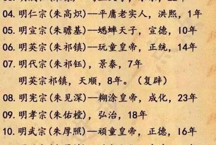 历史人物中国皇帝全传、中国历史人物排名100位 历史人物中国皇帝全传、中国历史人物排名100位