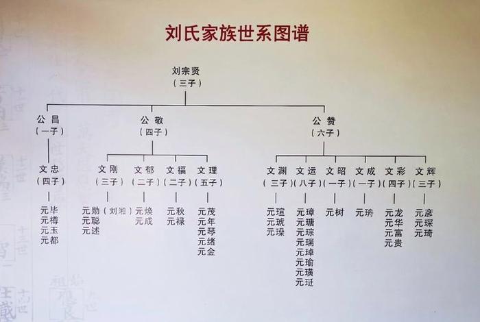 历史人物有多少个 历史人物有多少个姓刘的 历史人物有多少个 历史人物有多少个姓刘的