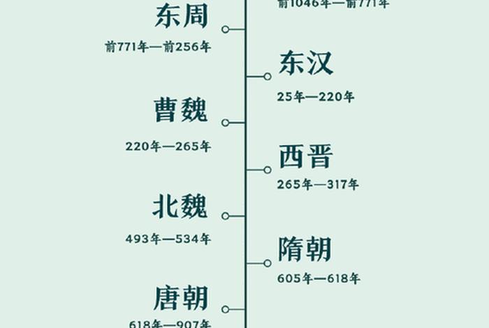 中国历史最恐怖的时期;中国古代最恐怖的朝代 中国历史最恐怖的时期;中国古代最恐怖的朝代