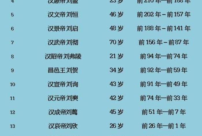 历代寿命人物 - 中国历代寿命长短 历代寿命人物 - 中国历代寿命长短