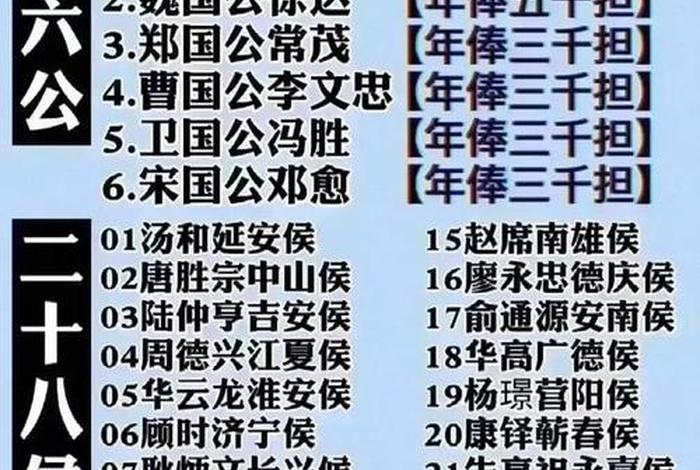 中国历史人物大臣名字、中国历朝名臣