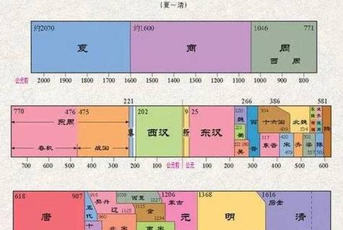 韩国看中国历史5000年;韩国的中国史 韩国看中国历史5000年;韩国的中国史