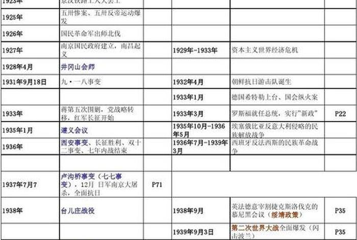 中国古代历史人物事件与世界对比(历史事件与人物对应) 中国古代历史人物事件与世界对比(历史事件与人物对应)