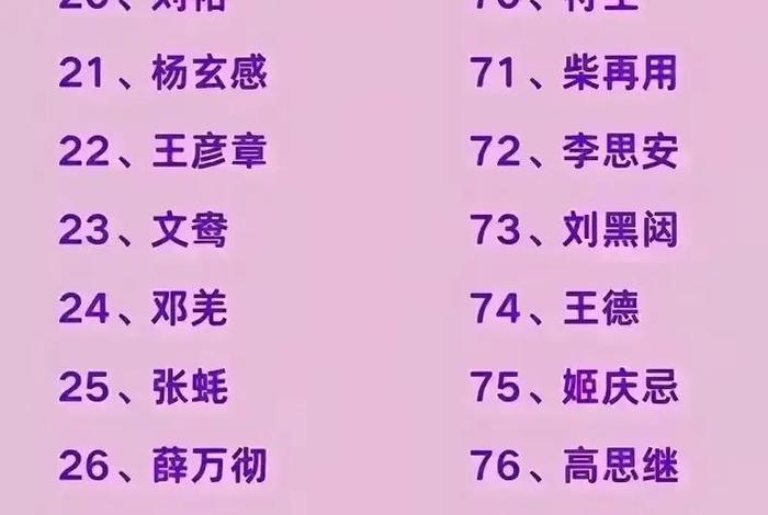 中国历史100猛将 中国历史100猛将百度百科