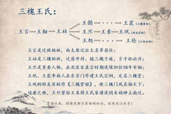 历史王姓人物(历史王姓人物有哪些) 历史王姓人物(历史王姓人物有哪些)