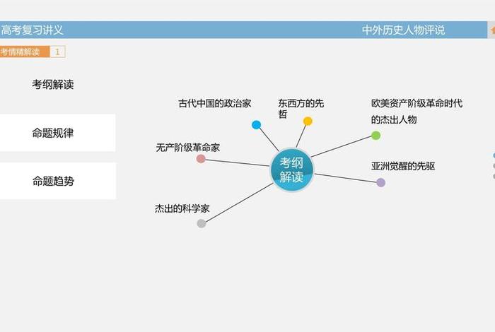 中国历史人物评说视频，中外历史人物评说视频