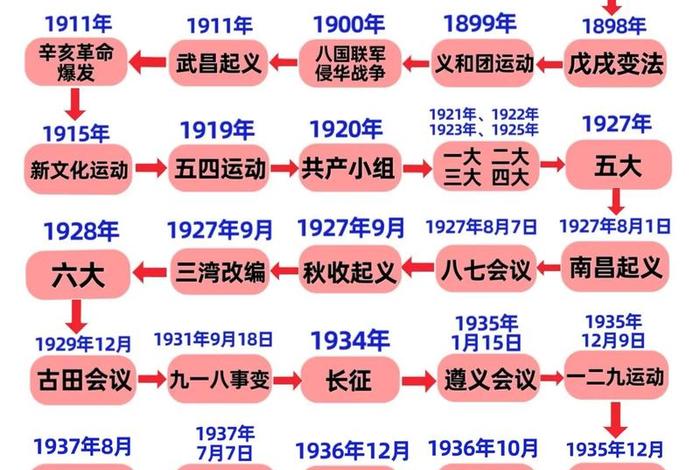 1840-1949中国近代史人物（1840-1949中国近代史大事件）