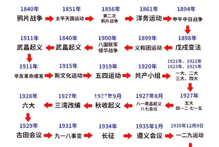 1840-1949中国近代史人物（1840-1949中国近代史大事件）