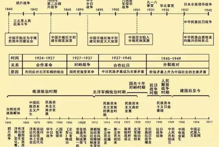 中国历史五千年的历史人物有哪些;中国历史5千年 中国历史五千年的历史人物有哪些;中国历史5千年