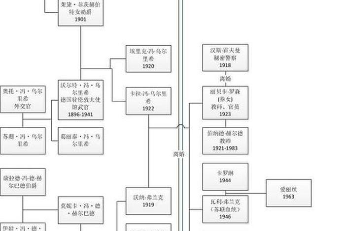 巴金三部曲人物关系图（巴金的三部曲分别是）