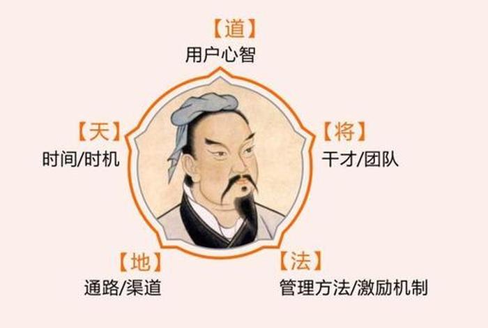 历史人物合称并称，历史人物组合称号