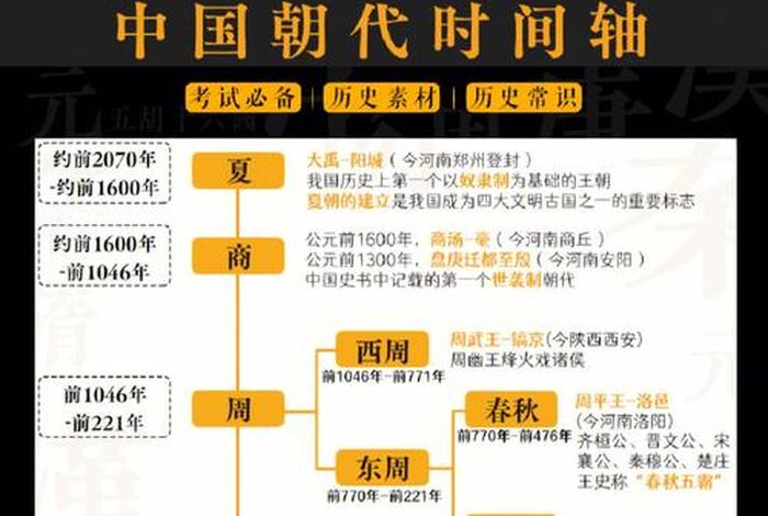 中国历史的发展(中国历史的发展历程简述) 中国历史的发展(中国历史的发展历程简述)