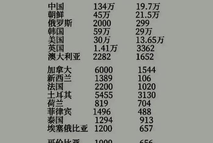 中国历史战争死亡人数排名 - 中国历史战争死亡人数排名表最新 中国历史战争死亡人数排名 - 中国历史战争死亡人数排名表最新