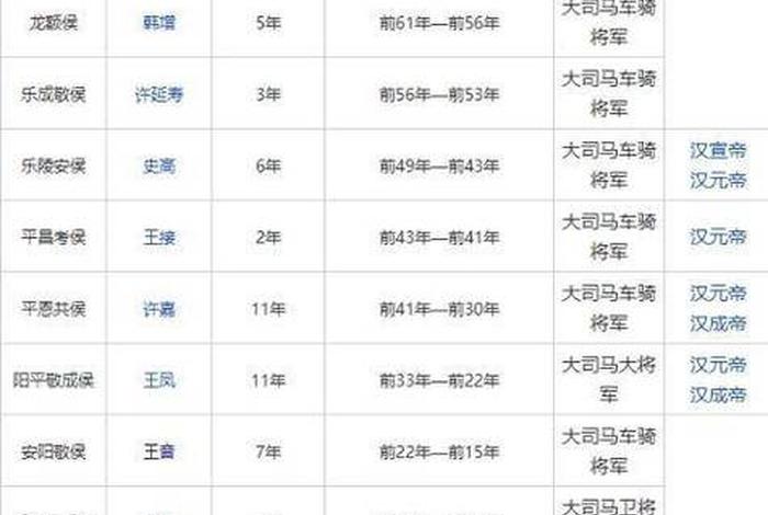 汉武帝时期代表人物及事件 汉武帝时期代表人物及事件简介 汉武帝时期代表人物及事件 汉武帝时期代表人物及事件简介