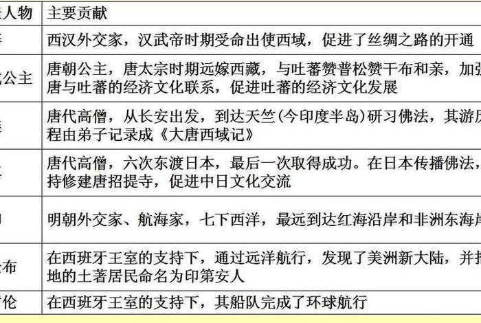 新中国历史人物贡献排名;新中国史中重要人物 新中国历史人物贡献排名;新中国史中重要人物