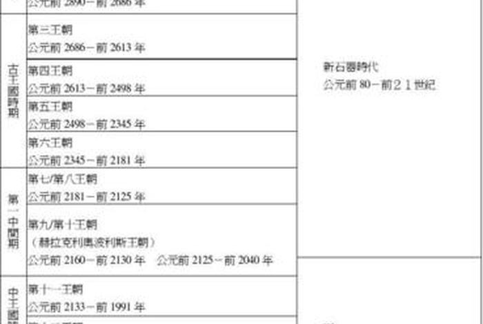 中国美国古代历史对照(中国古代的美国) 中国美国古代历史对照(中国古代的美国)