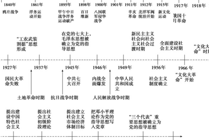 近代历史人物研究答案 近代历史人物研究答案第七章