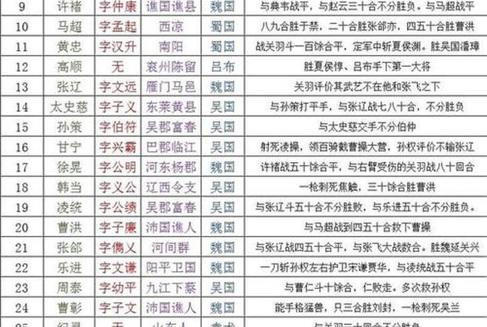 中国历史的将军排名(中国历史将军武力排名) 中国历史的将军排名(中国历史将军武力排名)