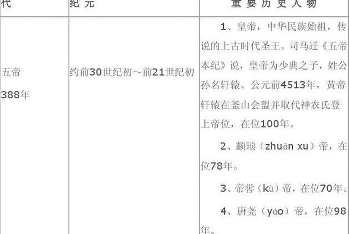 中国历史人物大多数在哪个地区、中国历史人物大多数在哪个地区出现过 中国历史人物大多数在哪个地区、中国历史人物大多数在哪个地区出现过