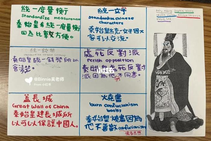 中国美国古代历史对照(中国古代的美国) 中国美国古代历史对照(中国古代的美国)