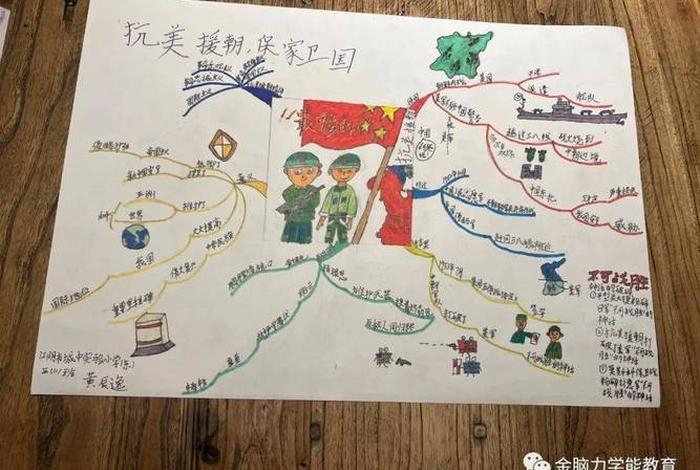 思维导图手绘可爱历史；思维导图记历史