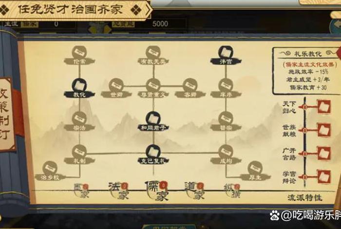 中国历史经营战略类游戏、历史策略类游戏 中国历史经营战略类游戏、历史策略类游戏