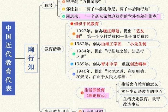 近代中国人物自述 人物 近代中国人物自述 人物