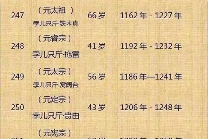 中国历史帝王都是哪里人(中国历史帝王排名) 中国历史帝王都是哪里人(中国历史帝王排名)