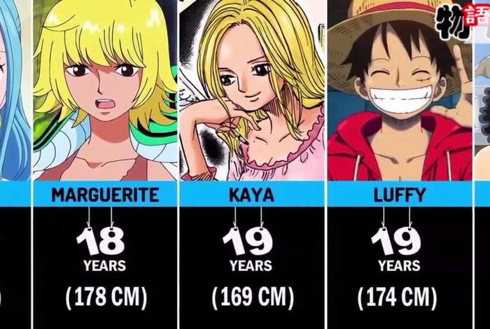 动漫人物身高对比、动漫的身高 动漫人物身高对比、动漫的身高