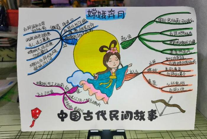 中国历史故事人物卡片,历史故事人物卡片制作 中国历史故事人物卡片,历史故事人物卡片制作