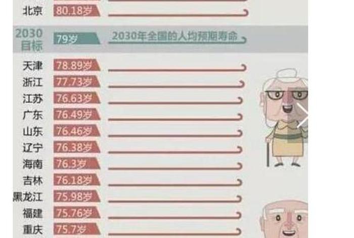 中国历史最大年龄的人多少岁 - 中国历史最大年龄的人多少岁了 中国历史最大年龄的人多少岁 - 中国历史最大年龄的人多少岁了