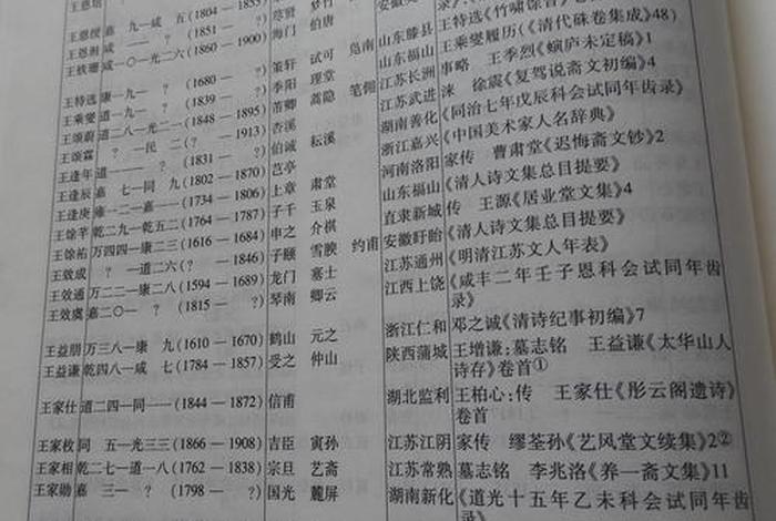 中国历史人物生卒年份 历史名人生卒年大全 中国历史人物生卒年份 历史名人生卒年大全