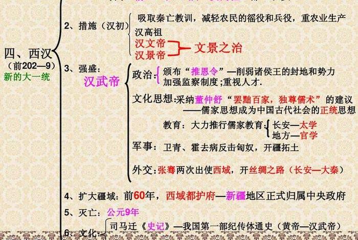汉武帝人物关系图 - 汉武帝时代的人物 汉武帝人物关系图 - 汉武帝时代的人物