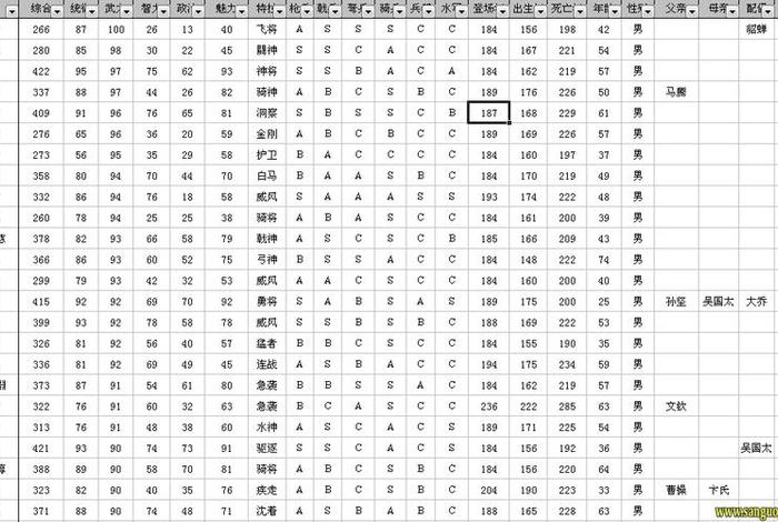 中国历史武将个人武力排名、中国历史武将武力排名前10 中国历史武将个人武力排名、中国历史武将武力排名前10