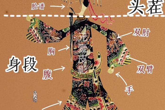 皮影电视剧人物介绍，皮影主要演员