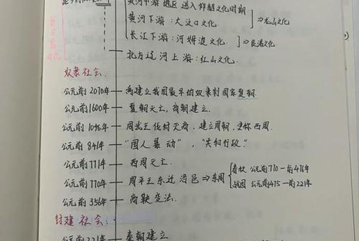 历史人物年龄怎么算;历史人物年表怎么写 历史人物年龄怎么算;历史人物年表怎么写