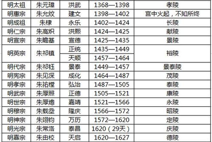 明朝有名的人历史人物(明朝有名人物排名) 明朝有名的人历史人物(明朝有名人物排名)