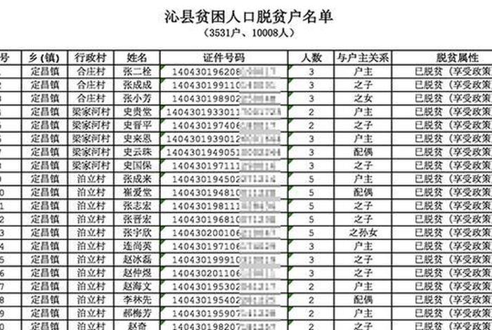 名人 - 100个身份证姓名大全 名人 - 100个身份证姓名大全