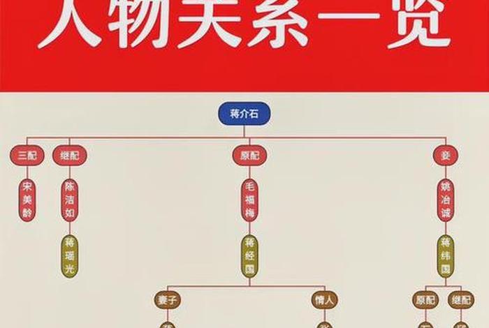 历史著名人物后代 历史人物后人 历史著名人物后代 历史人物后人