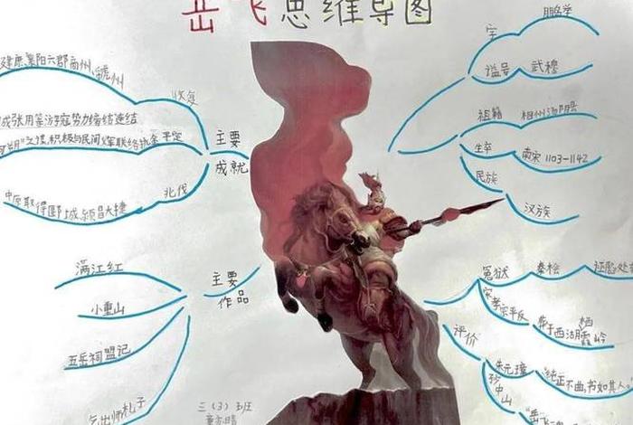 关于历史人物的思维导图简笔画 - 历史人物故事思维导图四年级