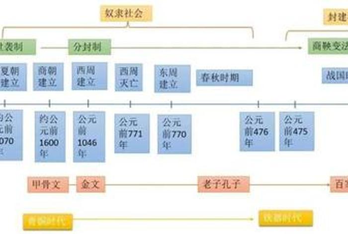 写出中国历史的基本线索 写出中国历史的基本线索是 写出中国历史的基本线索 写出中国历史的基本线索是