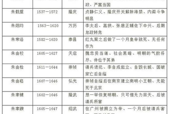 中国历史上人才最多的朝代；古代人才最多的朝代