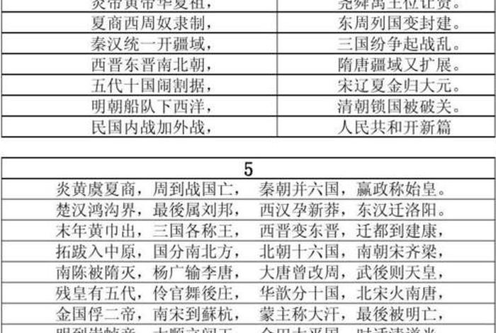 用一首歌概括中国历史人物的特点 - 用一首歌写一段话 用一首歌概括中国历史人物的特点 - 用一首歌写一段话