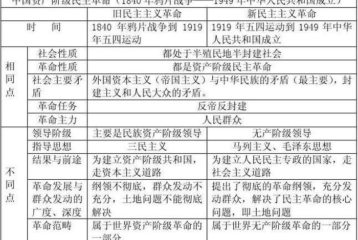 近代中国历史人物大全图表 - 近代中国历史人物大全图表图片